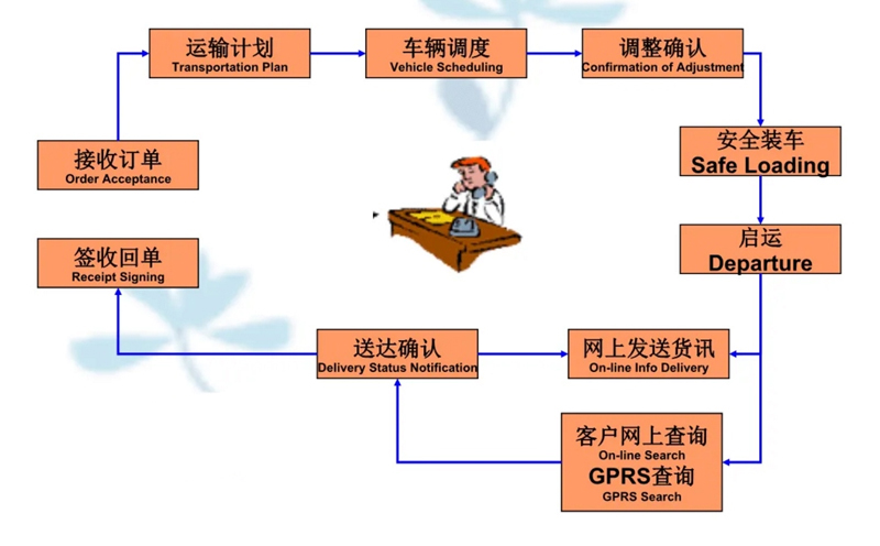 苏州到佛子山镇搬家公司-苏州到佛子山镇长途搬家公司